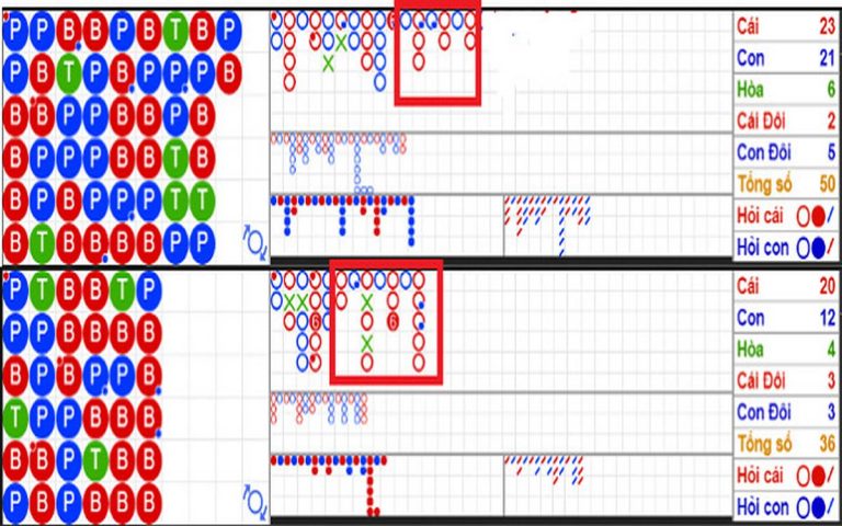phương pháp soi cầu baccarat
